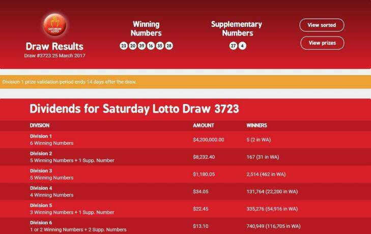 Two West Aussies win share of $21 million Saturday Lotto prize