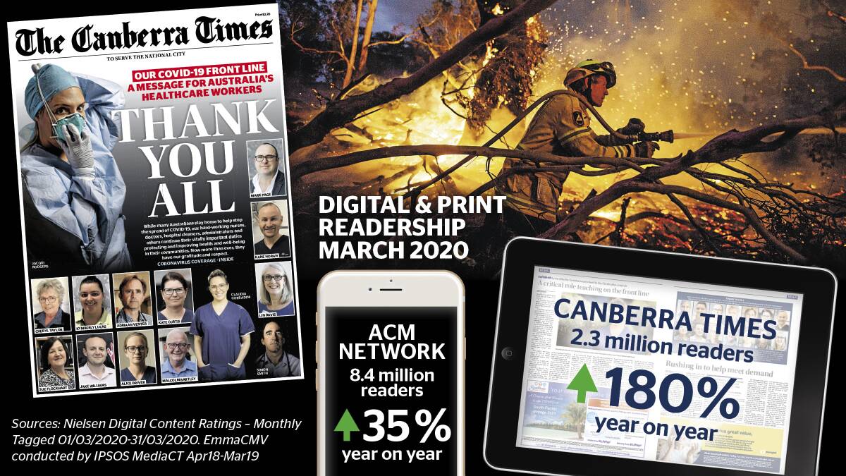 Surging readership drives ACM growth